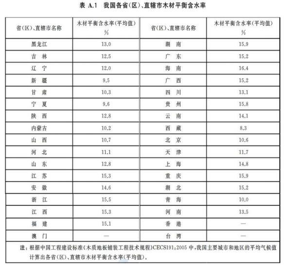 地暖用地板還是瓷磚好_地暖用什么地板好_地暖用哪種木地板好