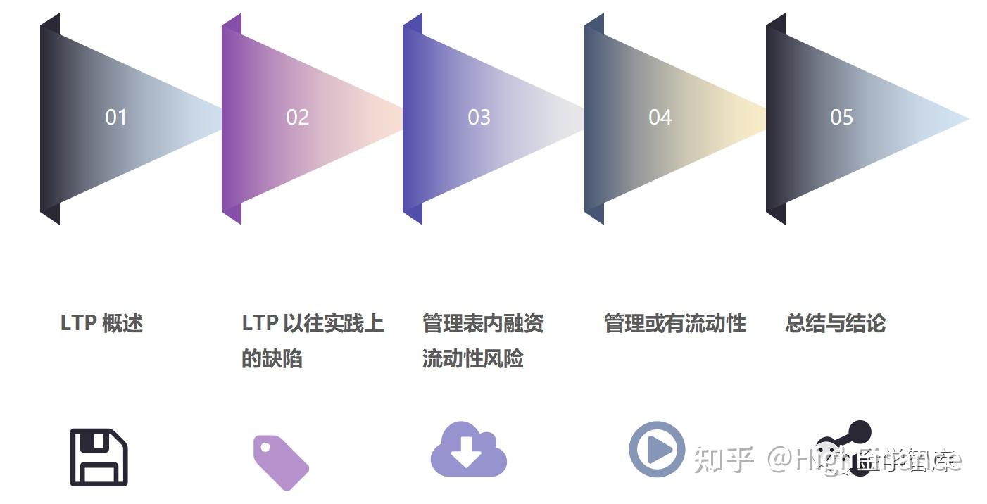 流动性转移定价指南（新版FRM二级-流动性风险） - 知乎