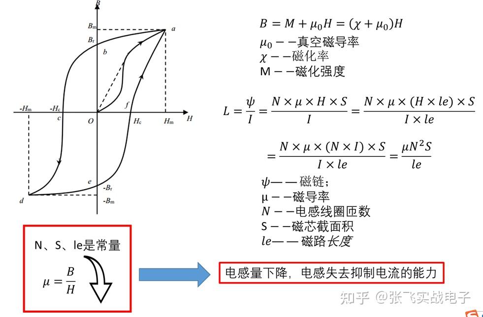 电感饱和怎么判断? 看完这几个小诀窍，秒懂！ 知乎
