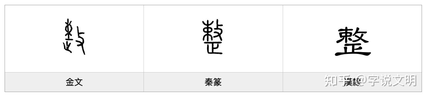 整——每日一字·攴部字 - 知乎