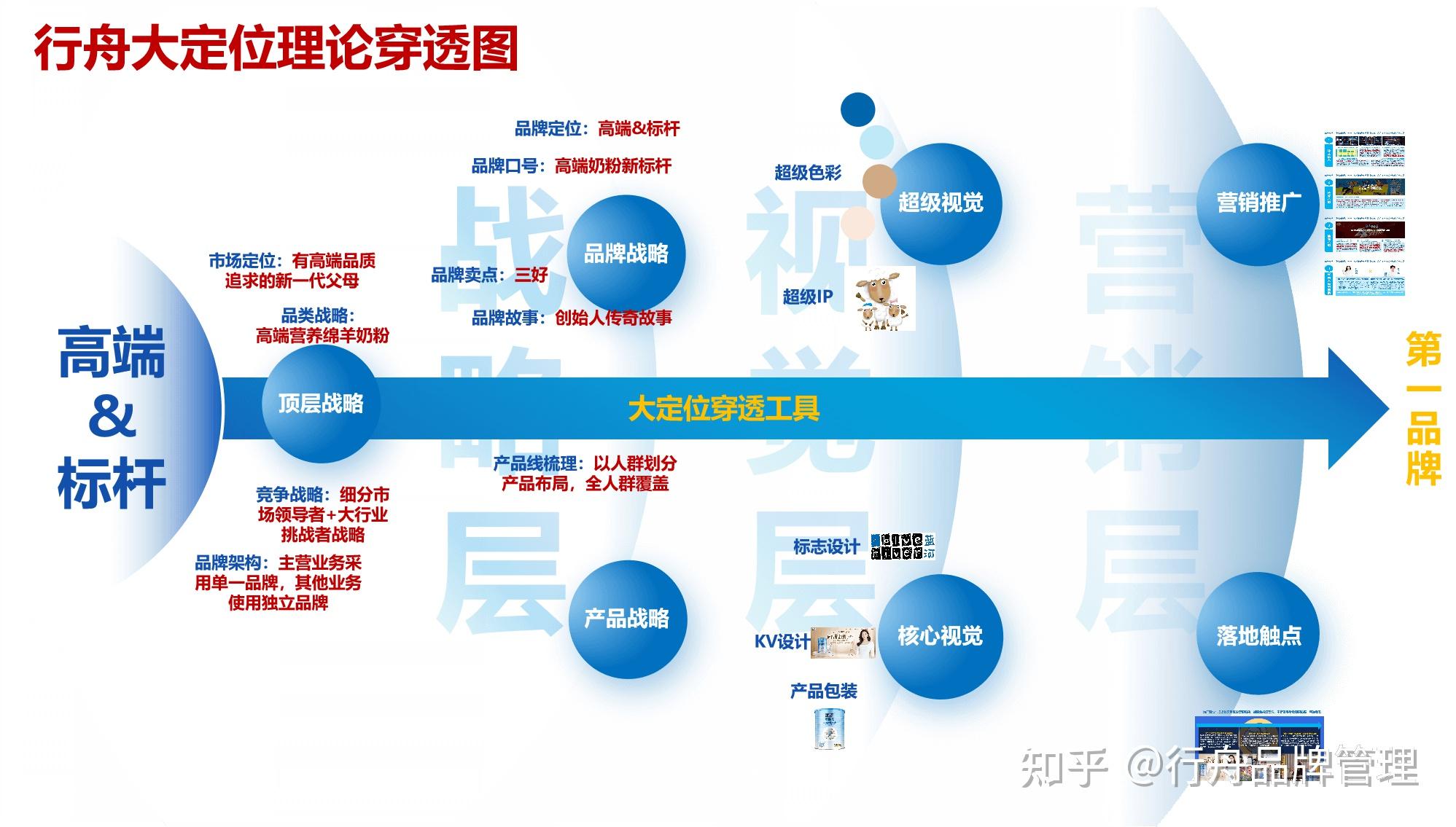 品牌定位咨询助力企业精准布局