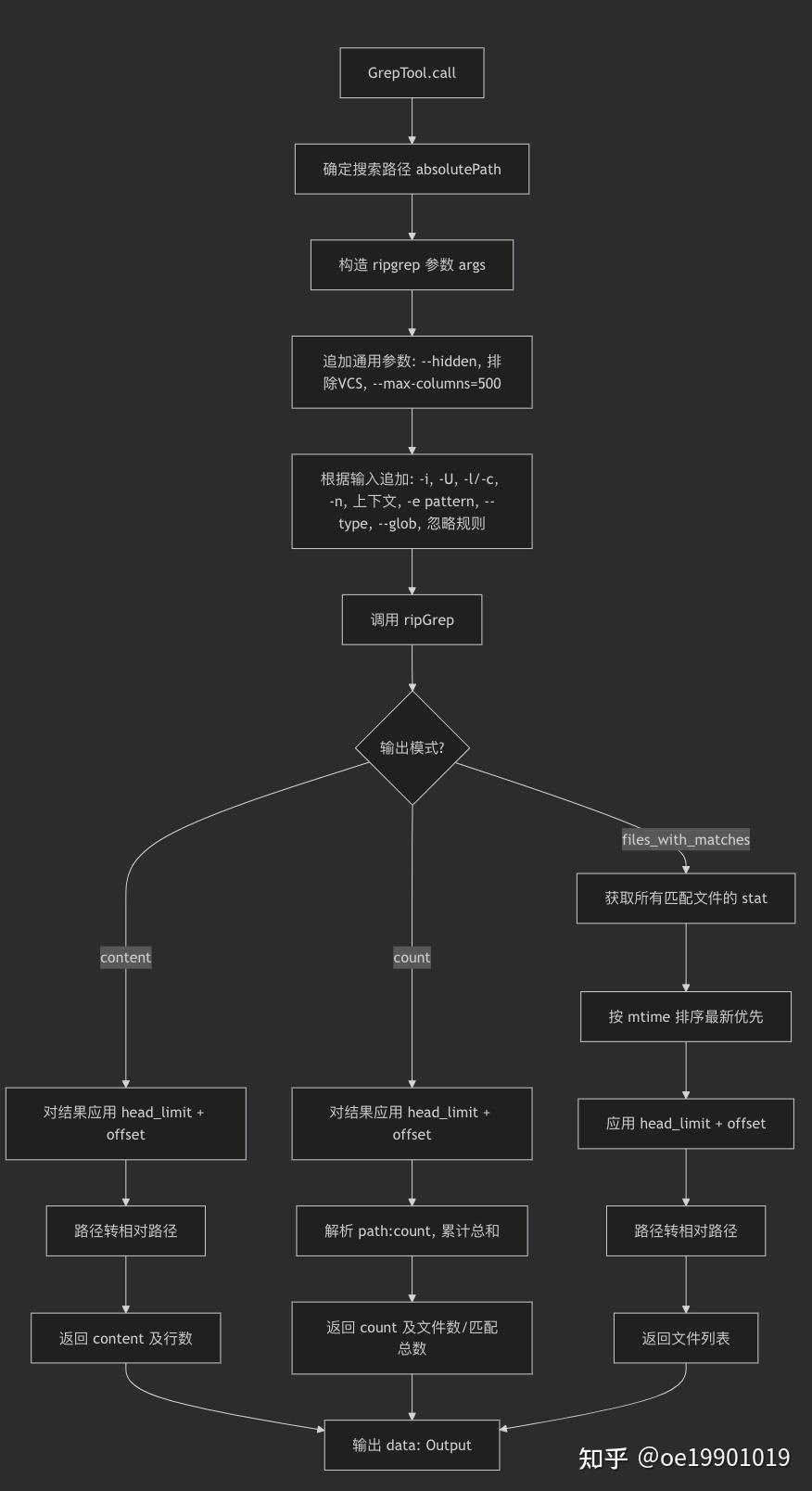 Claude Code 如何处理文件操作——相关工具设计鉴赏 - 知乎