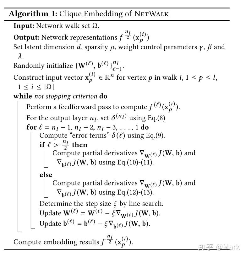 Netwalk dynamic embedding for anomaly detection 