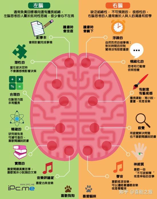 这要感谢我妈妈,她说很多科学家都会艺术,要左右脑都开发