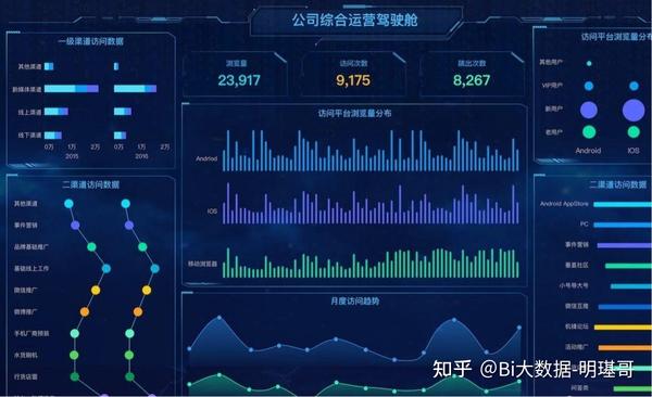 什么是Bi大数据分析？ - 知乎