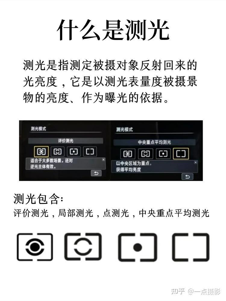 当我学会了相机的测光模式... - 知乎
