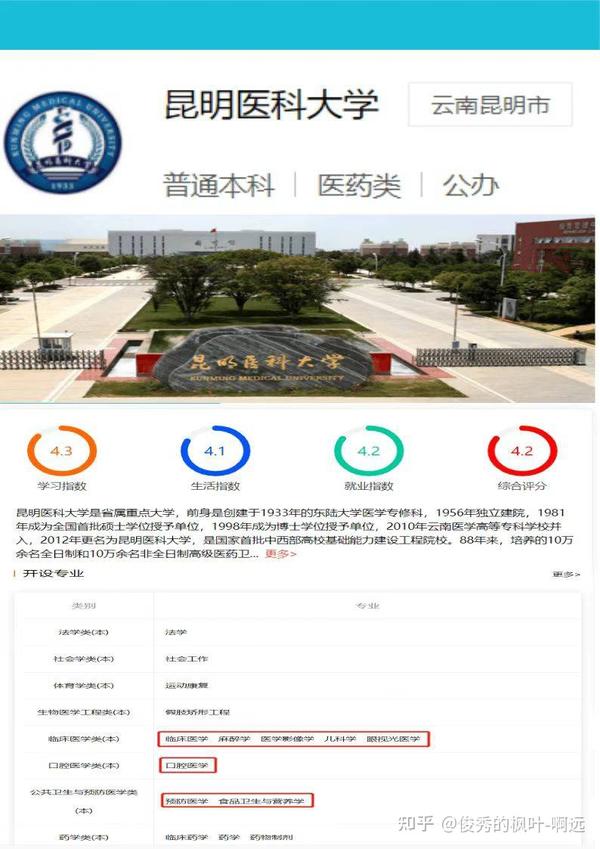 专科医学类学校最晚啥时候开学_专科医学类学校录取分数线_医学类专科学校