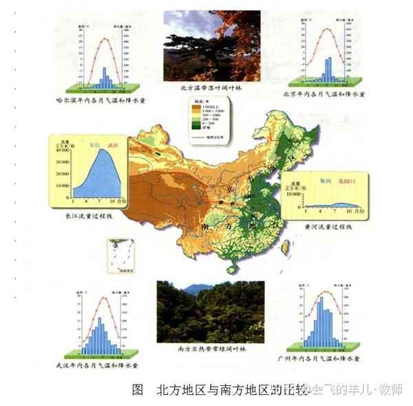 生物提问技能微格教案_写教案需要写教学反思吗_微格教学教案中的教学技能要素怎么写