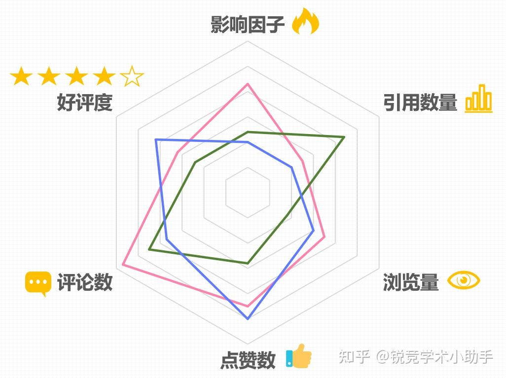生信宝库:生物信息学工具的 “大众点评” - 知乎