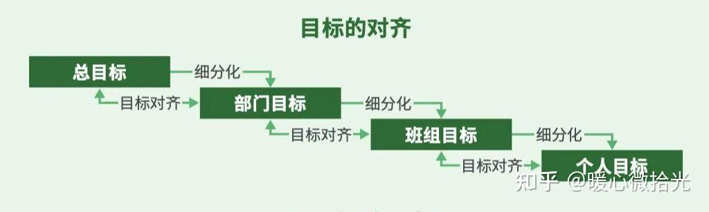 管理干货丨如何制定团队目标? - 知乎