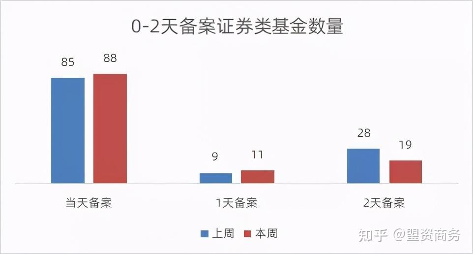证券数量(证券数量可用不足是什么意思)