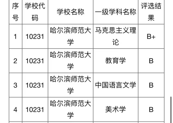 哈尔滨师范大学排名图片