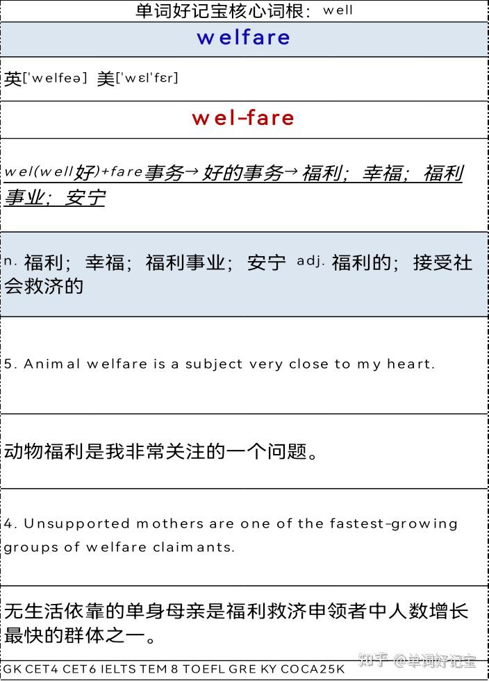 词根记单词•速度快十倍-核心词根well - 知乎