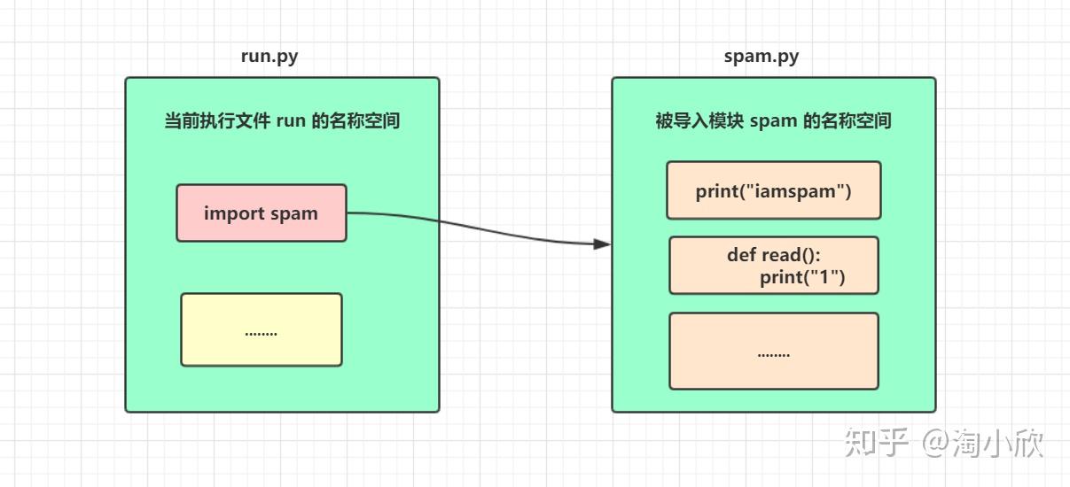 如何知道python模块中的方法  第1张