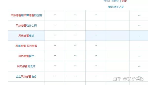 长尾关键词深度解析，教你如何让网站排名垄断首页！