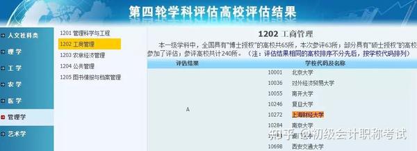 财经排名大学北京有几所_北京财经大学排名_北京财经类大学全国排名