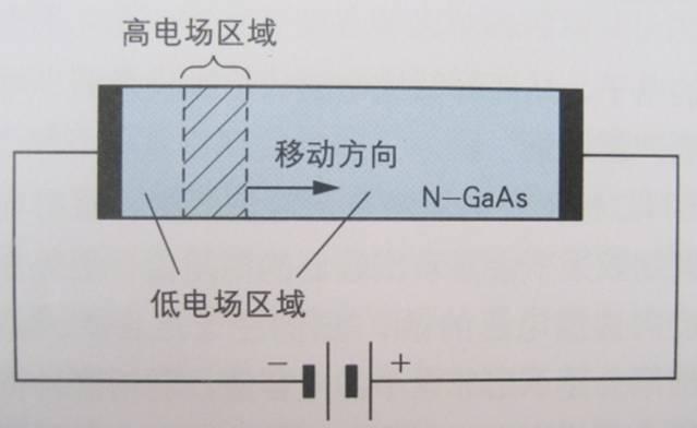 图解半导体制程概论(二) 半导体器件-分立器件