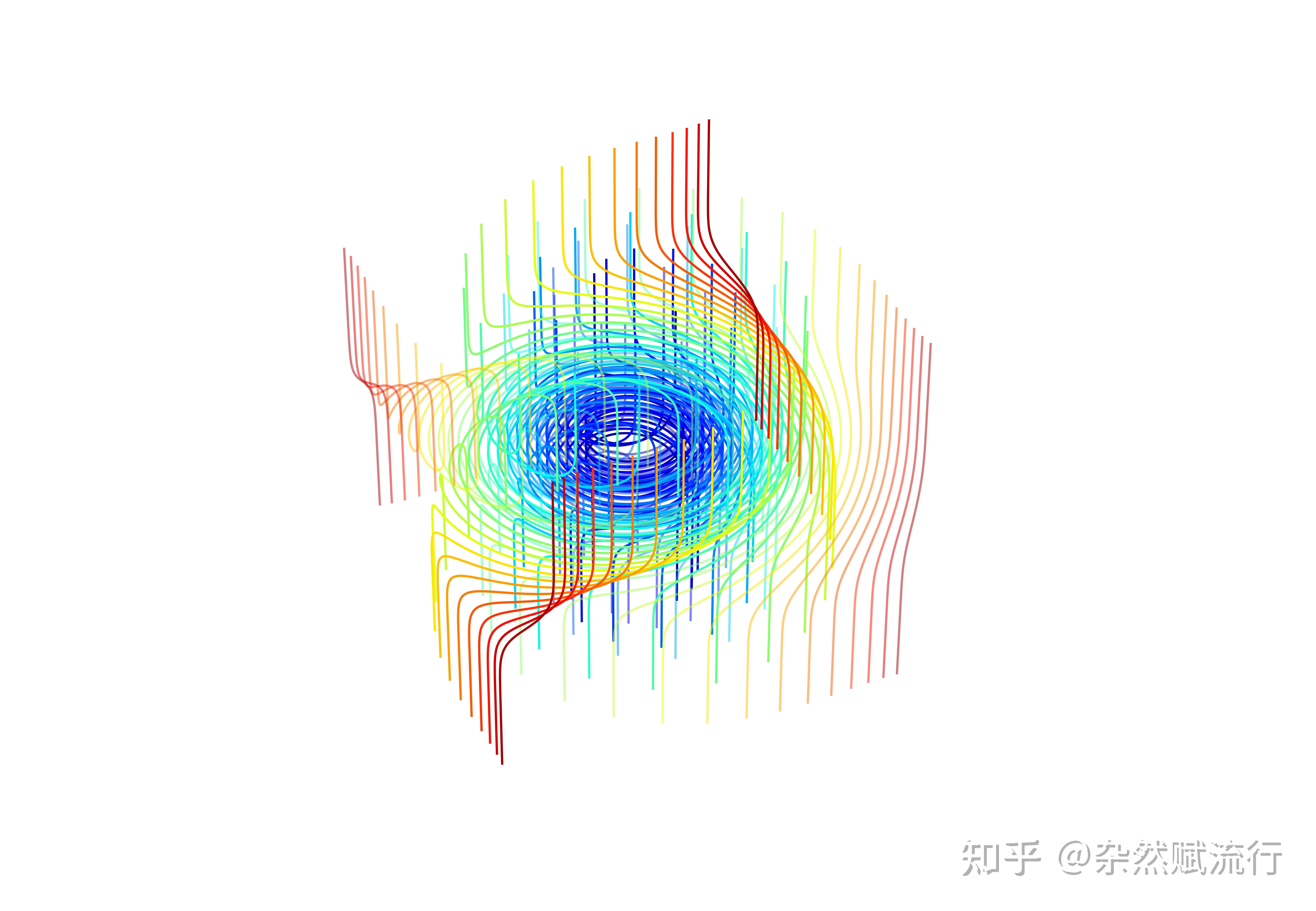 矢量场中流线(流场、风场中流线,磁场中磁力线)的数值算法 - 知乎