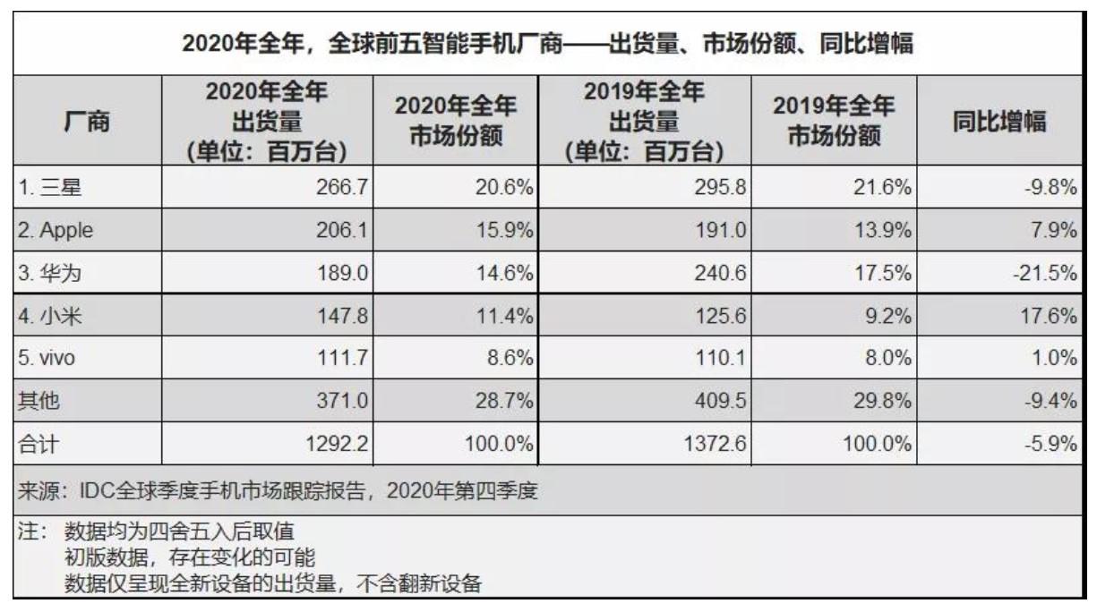 为啥华为不会造车华为在缺芯情况下是如何生存的它会翻盘吗