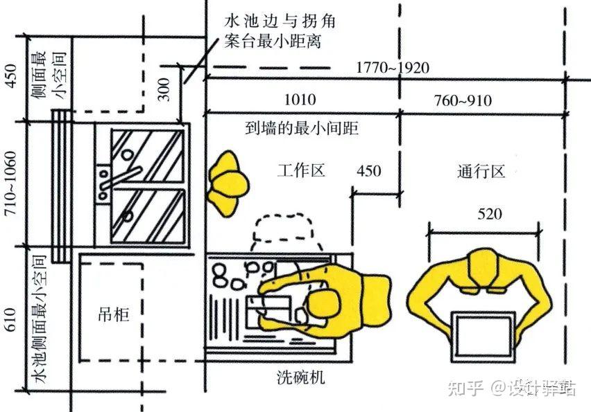 最全室内尺寸图解大全,设计必备! - 知乎
