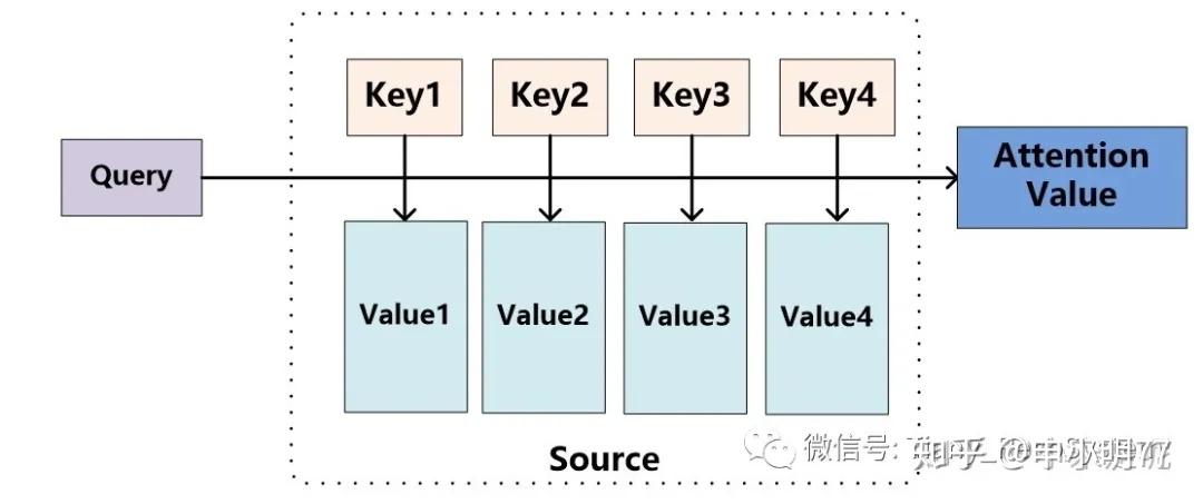 power-query-key-functions-youtube