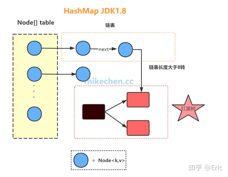 Jackson Xml Mapper Example Jackson对XML支持的局限性 - 知乎