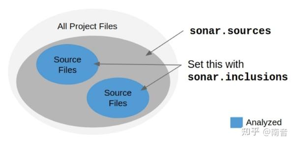 软件测试 | Sonarqube中的覆盖率分析 - 知乎