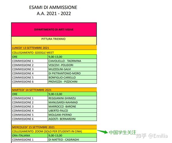 Diploma Accademico Di Secondo Livello Cos'è 米兰布雷拉进一步更新 - 知乎