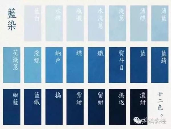 中国古代五色体系 - 知乎