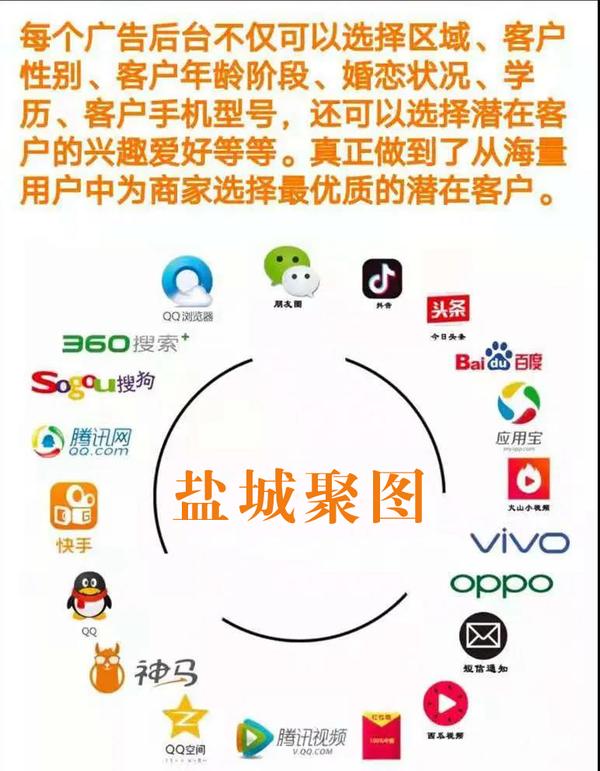 互联网广告都有哪些