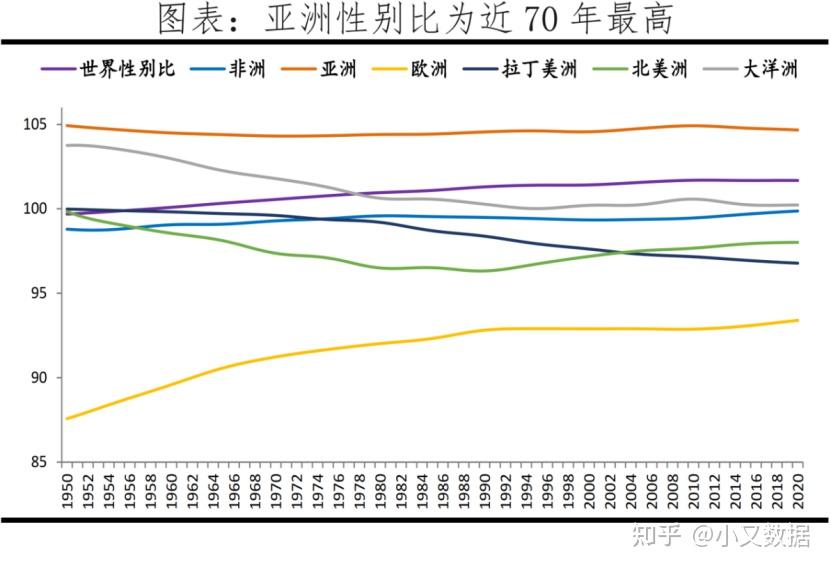 數讀世界人口數量變化形勢