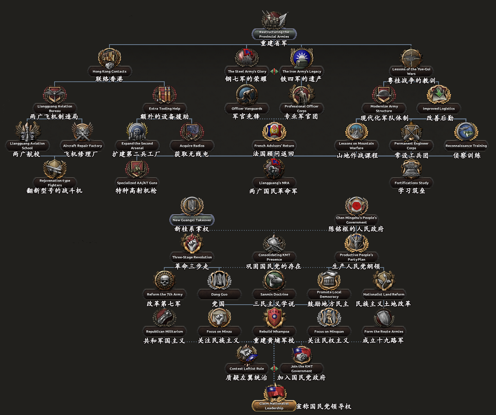 kaiserreich进度报告991130两广军阀其二