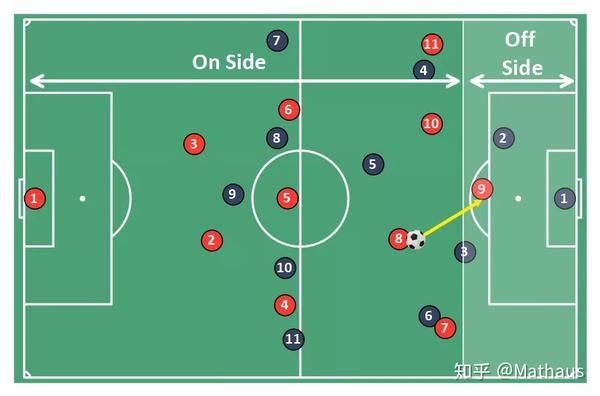 足球战术阵型图软件图片
