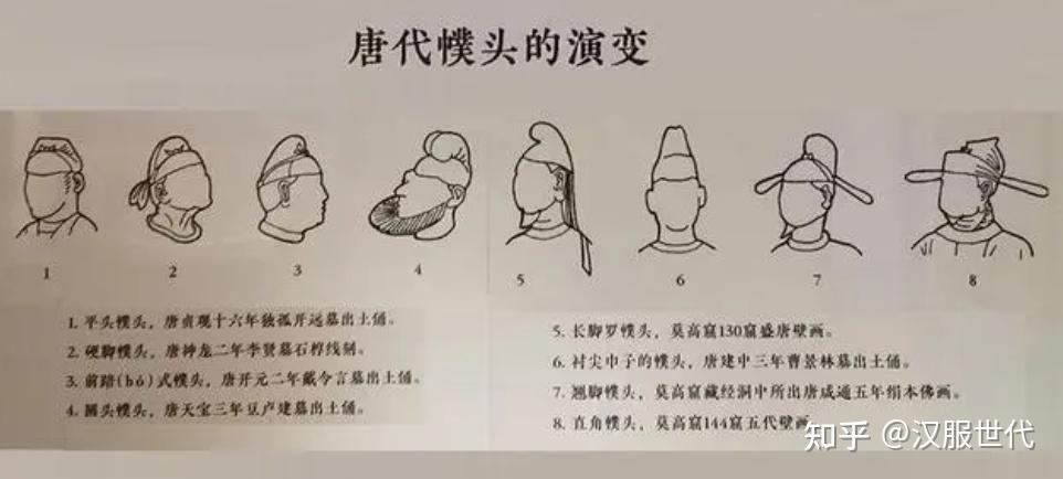 此日衣衾尚有香 ——《惟有香如故》中的唐宋服饰浅析 - 知乎