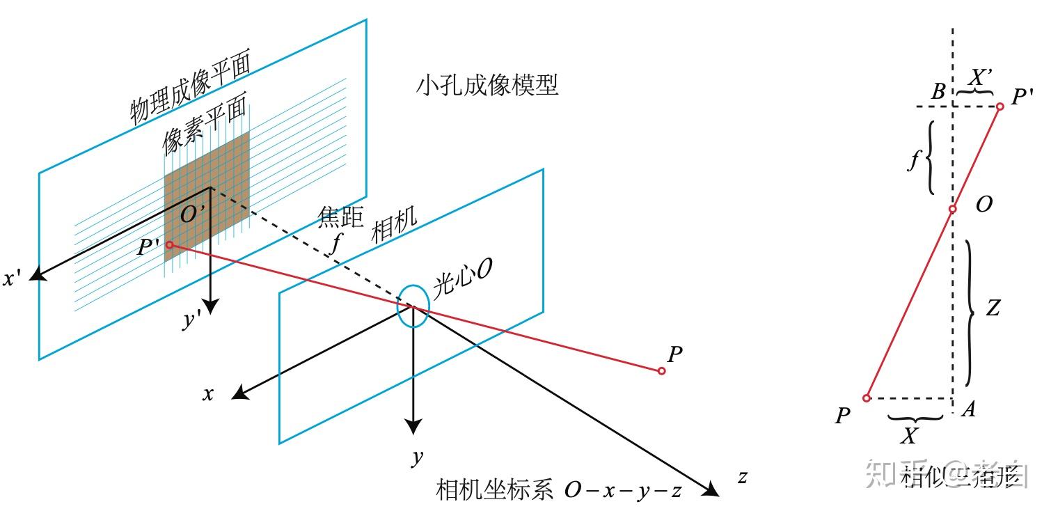 两分钟入门slam视觉里程计