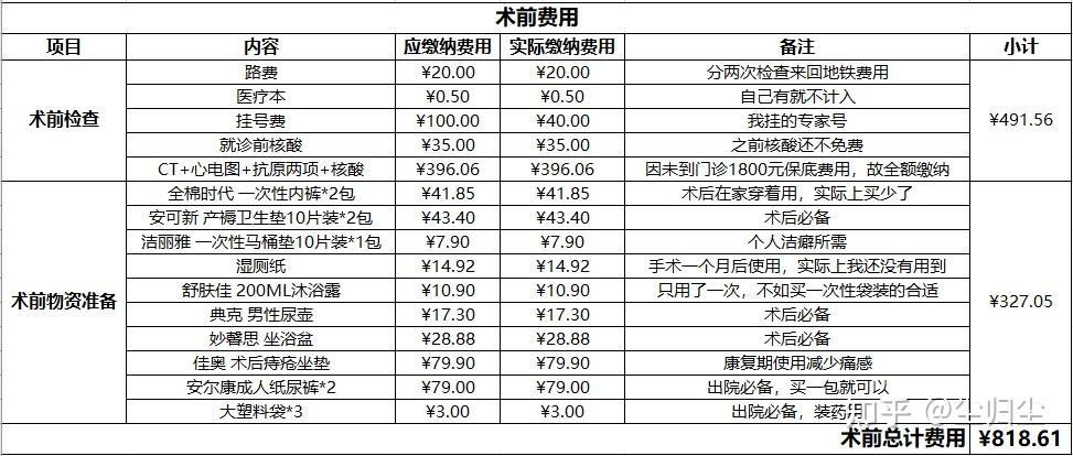 痔疮手术费用