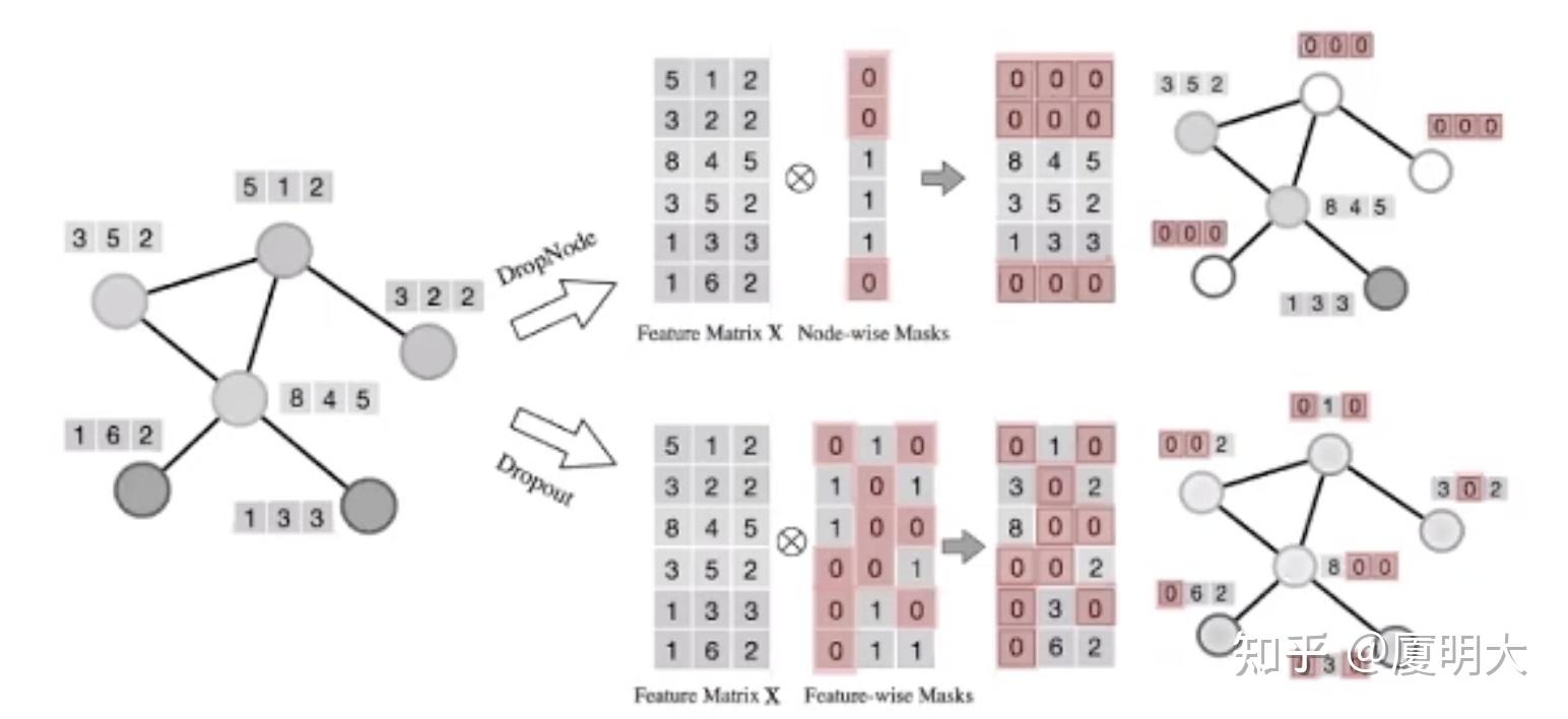  graph random neural networks for semi supervised learning on graphs 