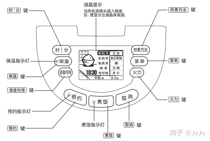 虎牌电饭煲中日文对照图片