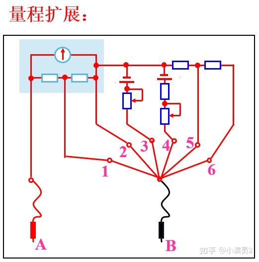 高中物理:多用电表的结构和使用 - 知乎