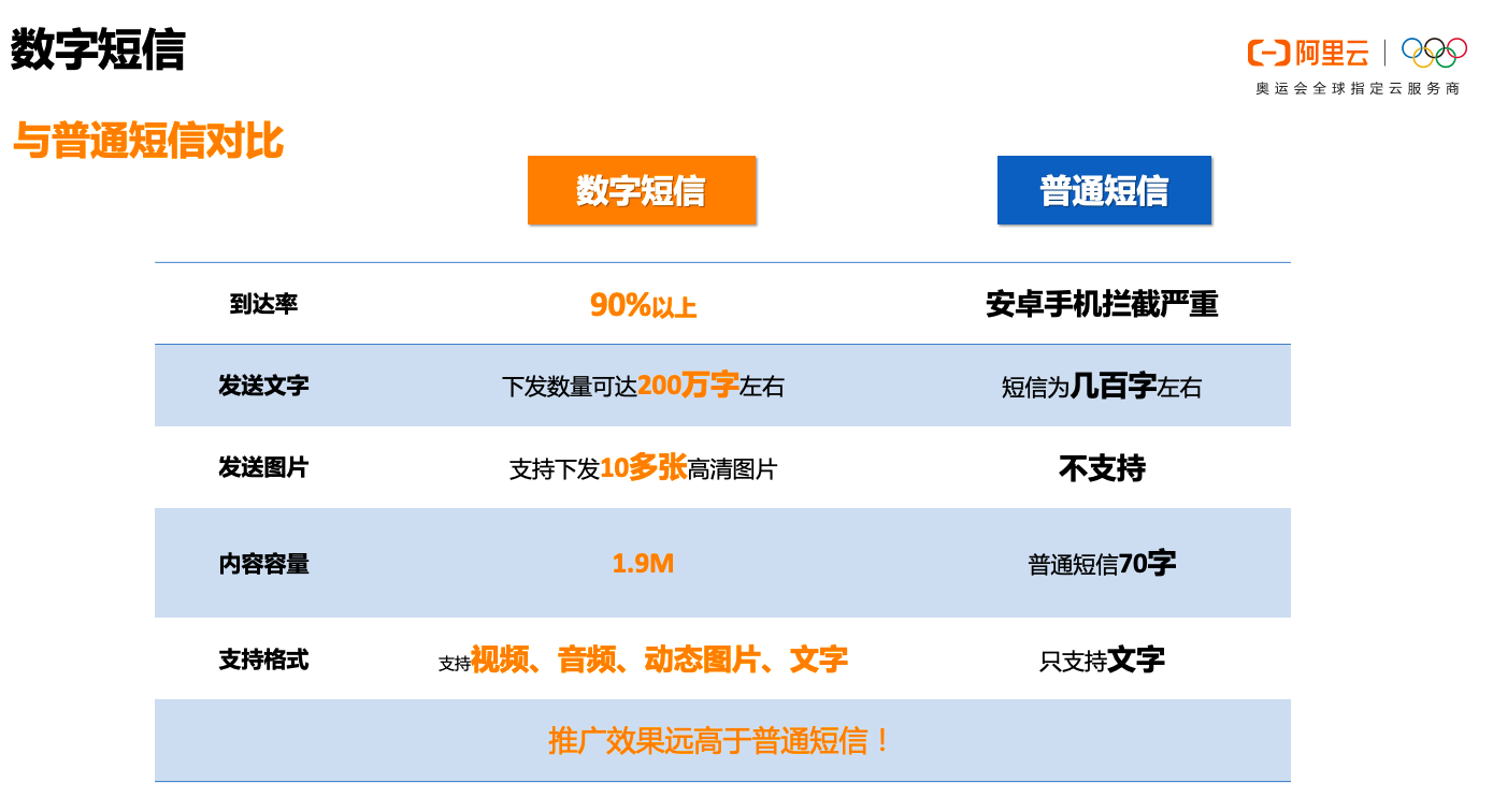 云短信在线接受平台是什么意思呀怎么关闭的简单介绍 云短信在线接受平台是什么意思呀怎么关闭的简单介绍