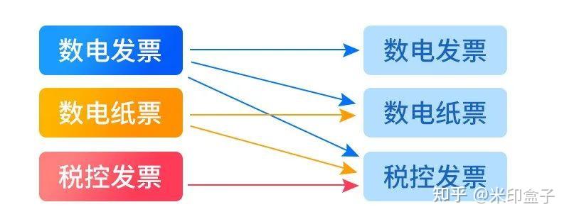 数电票红冲必知:原因、规则、流程和注意要点~~~ - 知乎