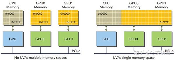 GPU编程8：全局内存2→CUDA内存管理