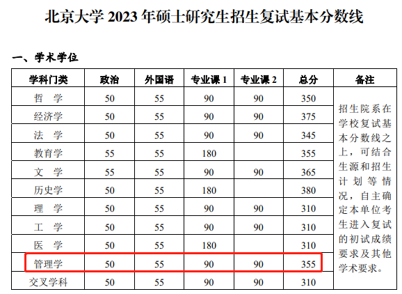 行政学院吉林大学人民政协理论研究中心哈尔滨工业大学复旦大学同济大