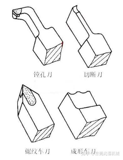 车刀的各个部位名称及其功能简介 知乎