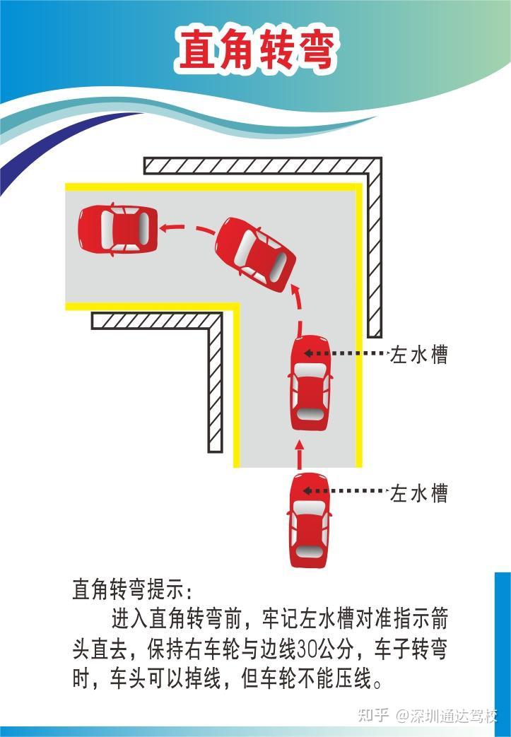 直角转弯绝招图片