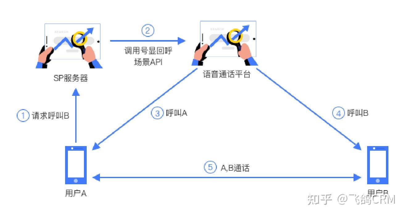 电销防封系统软件详细介绍 - 知乎
