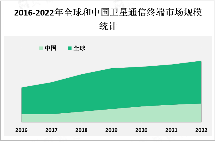 中国是全球最大的移动通信市场之一,是卫星通信终端市场的重要参与者和消费者 - 知乎