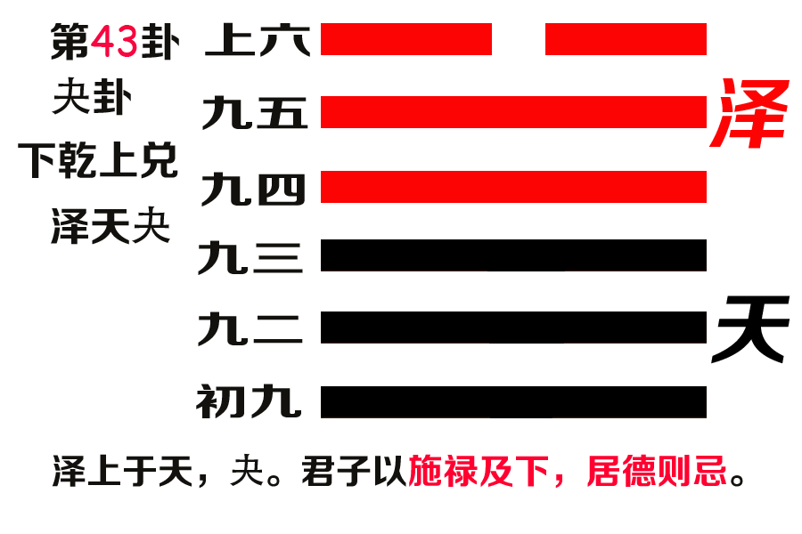 易经第四十三卦夬卦文本及译文 泽天夬 - 知乎