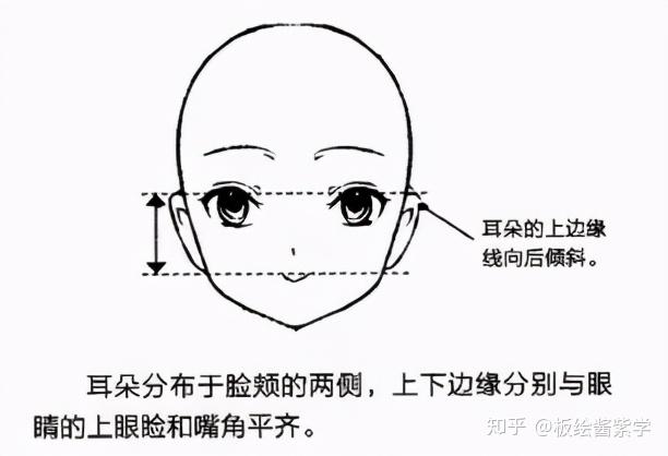 初學者如何入門繪畫畫渣入門必修課超詳細的動漫人物五官畫法耳鼻篇