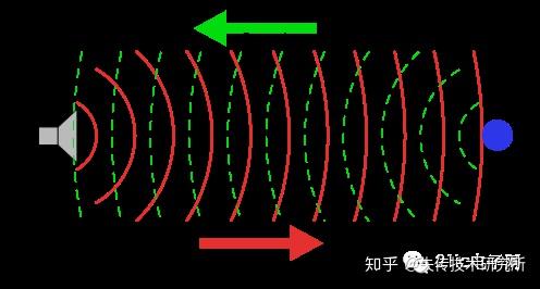 乘列车前行